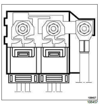 Renault Clio. Fuses: List and location of components