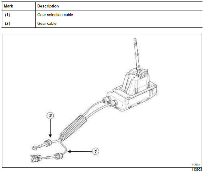 Renault Clio. Gear control: List and location of components