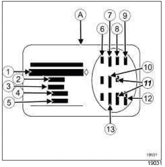 Renault Clio. Vehicle Bodywork Specifications