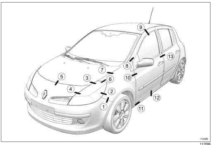 Renault Clio. Vehicle Bodywork Specifications