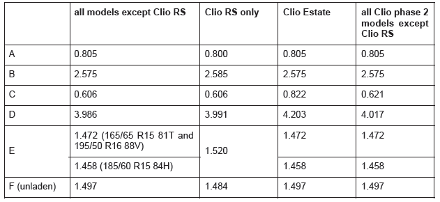 Renault Clio. Vehicle Mechanical Specifications