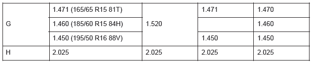 Renault Clio. Vehicle Mechanical Specifications