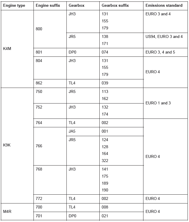 Renault Clio. Vehicle Mechanical Specifications