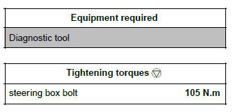 Renault Clio. Headlight beam adjustment front sensor: Removal - Refitting