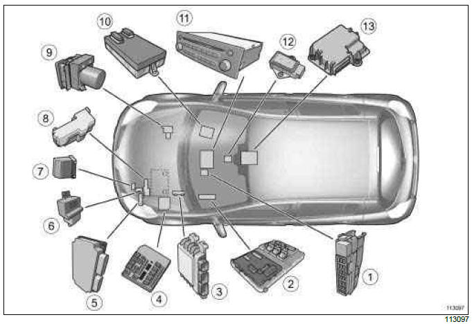 Renault Clio. Computers: List and location of components