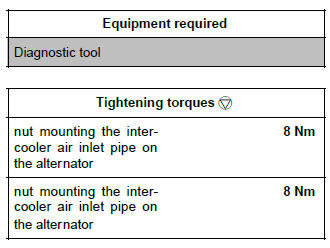 Renault Clio. High pressure pipe: Check