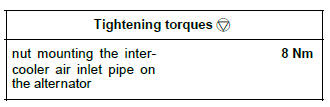 Renault Clio. High pressure pump leak flow: Check