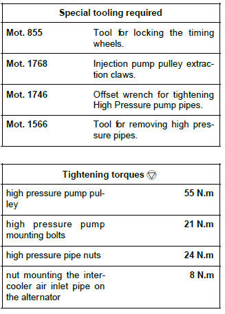 Renault Clio. High pressure pump: Removal - Refitting