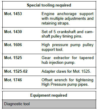 Renault Clio. High pressure pump: Removal - Refitting