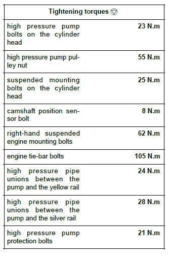Renault Clio. High pressure pump: Removal - Refitting