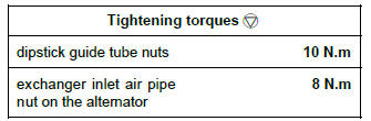 Renault Clio. High pressure pump: Removal - Refitting