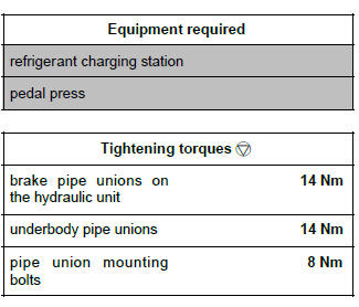 Renault Clio. Hydraulic unit - underbody union brake pipe: Removal - Refitting