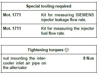 Renault Clio. Injector leak flow: Check