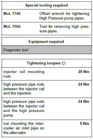 Renault Clio. Injector rail: Removal - Refitting