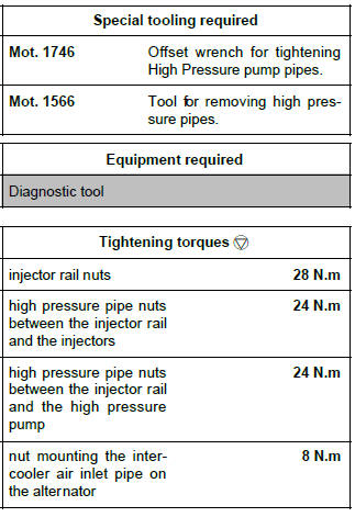 Renault Clio. Injector rail: Removal - Refitting