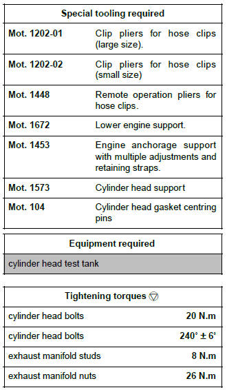 Renault Clio. Cylinder head: Removal - Refitting