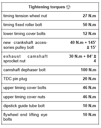 Renault Clio. Timing belt: Removal - Refitting