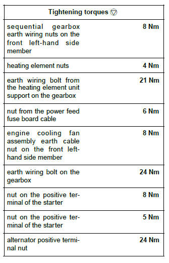 Renault Clio. Engine wiring