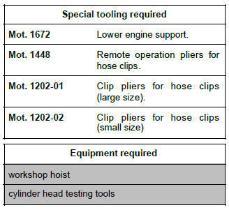 Renault Clio. Cylinder head: Removal - Refitting