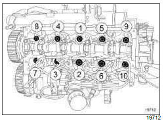 Renault Clio. Cylinder head: Removal - Refitting