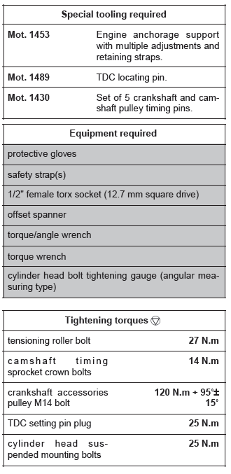 Renault Clio. Timing belt: Removal - Refitting