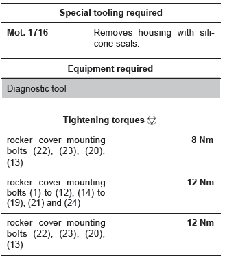 Renault Clio. Rocker cover: Removal - Refitting