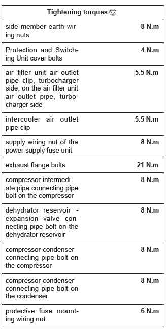 Renault Clio. Engine - gearbox assembly: Removal - Refitting