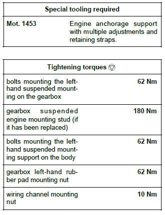 Renault Clio. Left-hand suspended engine mounting: Removal - Refitting