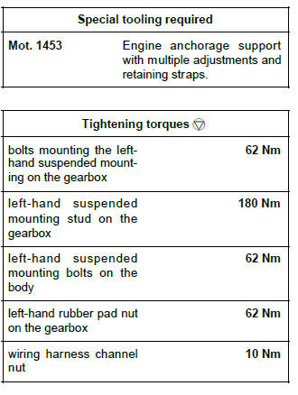 Renault Clio. Left-hand suspended engine mounting: Removal - Refitting