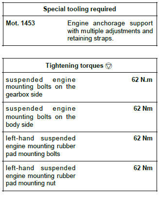 Renault Clio. Left-hand suspended engine mounting: Removal - Refitting