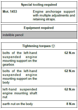 Renault Clio. Left-hand suspended engine mounting: Removal - Refitting