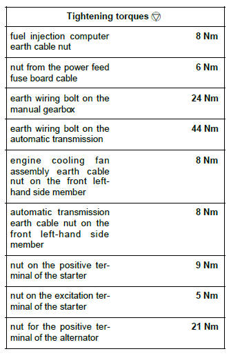 Renault Clio. Engine wiring
