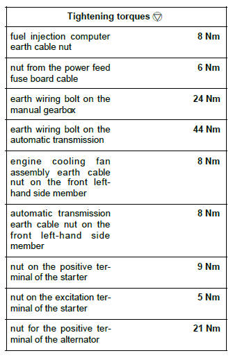 Renault Clio. Engine wiring