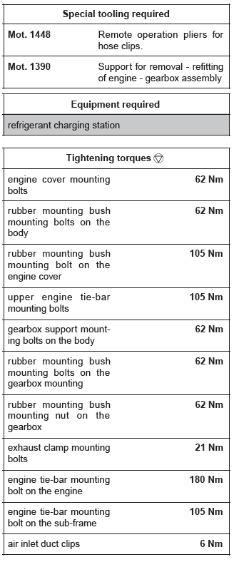 Renault Clio. Engine - gearbox assembly: Removal - Refitting