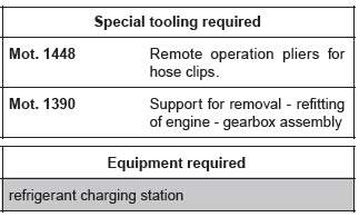 Renault Clio. Engine - gearbox assembly: Removal - Refitting