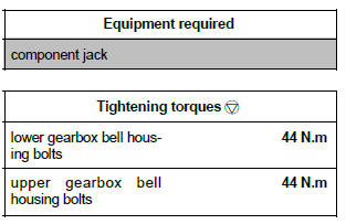 Renault Clio. Manual gearbox