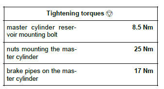 Renault Clio. Master cylinder