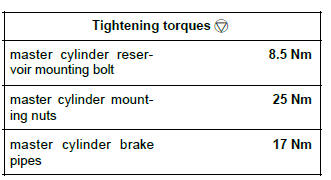 Renault Clio. Master cylinder