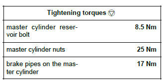 Renault Clio. Master cylinder