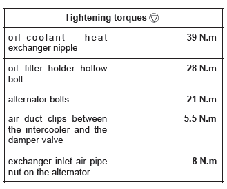 Renault Clio. Oil-coolant heat exchanger: Removal - Refitting