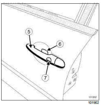 Renault Clio. Opening elements management: List and location of components