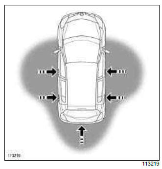 Renault Clio. Opening elements management: List and location of components