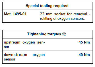 Renault Clio. Oxygen sensors: Removal - Refitting