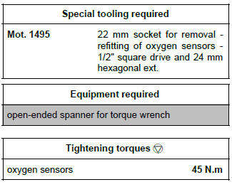 Renault Clio. Oxygen sensors: Removal - Refitting