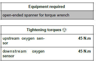 Renault Clio. Oxygen sensors: Removal - Refitting