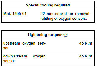 Renault Clio. Oxygen sensors: Removal - Refitting