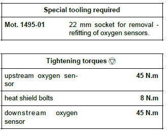 Renault Clio. Oxygen sensors: Removal - Refitting