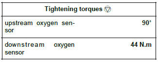 Renault Clio. Oxygen sensors: Removal - Refitting