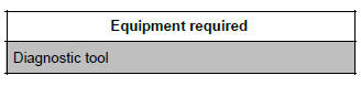 Renault Clio. Parking distance control