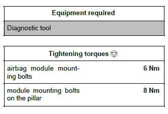 Renault Clio. Passenger's frontal airbag: Removal - Refitting 